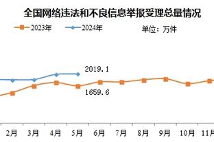 基德：进攻就是我们的防守 当我们得分时就是联盟最好球队之一